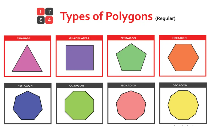 Types of Polygons