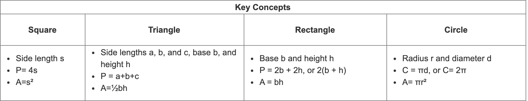 Key Concepts