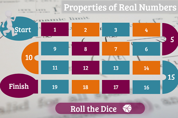 Click Image to State Interactive Presentation on Properties of Real Numbers