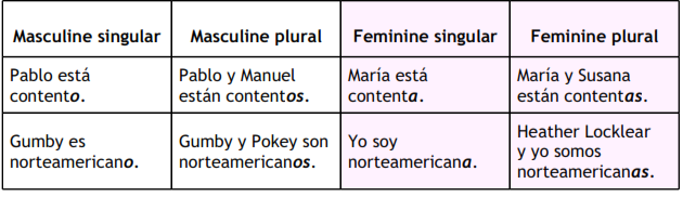 Text in spanish