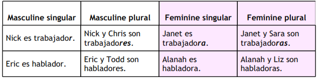 Text in spanish
