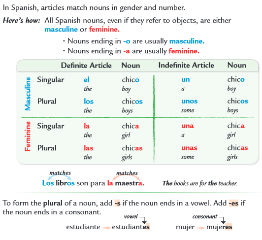 Spanish words Image