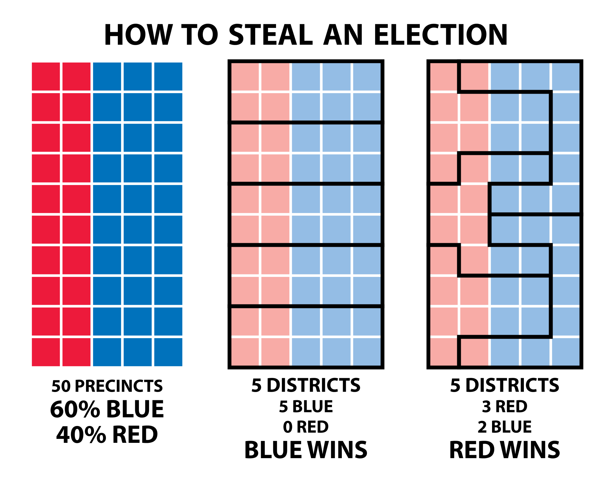 New poll: Everybody hates gerrymandering - FairVote