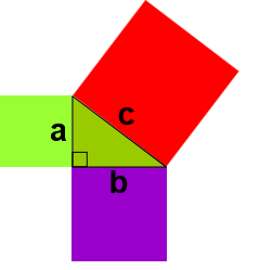 Pythagorean Theorem represented with geometric shapes. Right Triangle showing the three sides and their relation. 